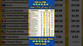 Currency Rates | dollar rate today | Doller  #dollar #currency_exchange_rate #shorts #pkr