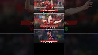 SRH Bowling In IPL 2024 #ipl2024 #srh #shorts