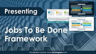 Jobs To Be Done Framework | PowerPoint Presentation