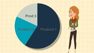 Product Optimization Explanation (Choice Based Market Insights)