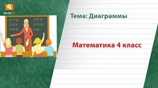 Диаграммы. Математика 4 класс