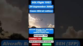 Gol Transportes Aéreos Flight 1907 #fypシ #fyp #gol1907 #planecrash #education #aviation #sad #trend