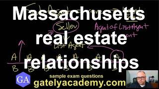 Six Massachusetts Real Estate Relationships