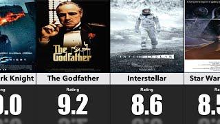 The Highest Rated Movies Of All Time