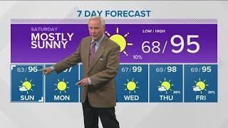 Southern Idaho evening weather forecast: Mostly sunny skies for the weekend
