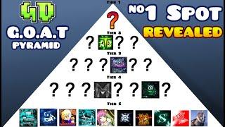 Making a Geometry Dash G.O.A.T Pyramid. (PART 2)