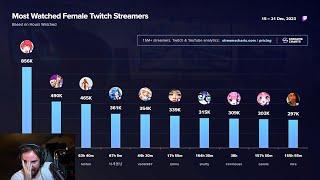 The Top Female Streamer..