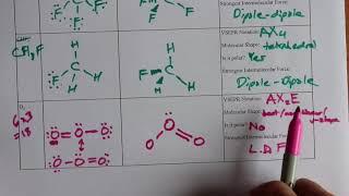 VSEPR Megavideo: 36 Examples including Lewis Structure, Molecular Geometry, Intermolecular Forces