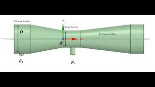 ANSYS Fluent venturi