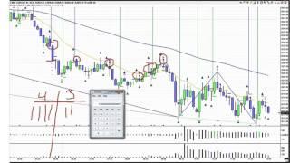 How to Make Money Trading S&P e-mini