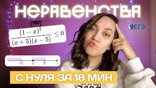 Неравенства С НУЛЯ за 18 минут | Метод интервалов