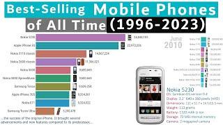 Best-selling Mobile Phones Ranking History (1996-2023)