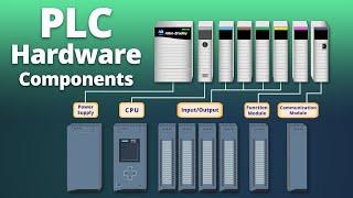 PLC Hardware Components