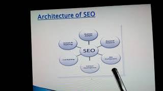 search engine optimiation(SEO) Techaniques seminar topic