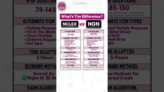 The Next Generation NCLEX (NGN), the “new and improved NCLEX exam” for RN/LPN nursing licensure laun