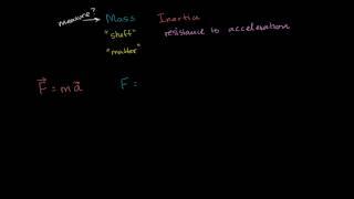 Mass and Inertia | Dynamics | AP Physics I | Khan Academy