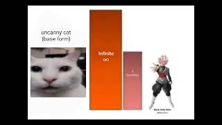 uncanny cat power scaling