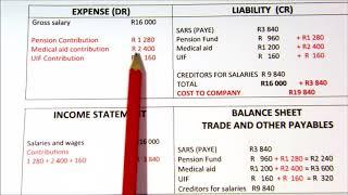 Salaries and wages