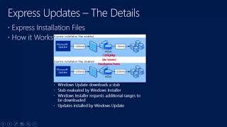 ConfigMgr Current Branch - Express Updates