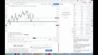 DelTick Stock Market Academy. Analysis for the week of 07/15-07/19. Michael Melikhov