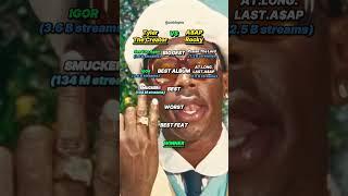 Tyler The Creator vs. A$AP Rocky! #rap #rapper #hiphop #asaprocky #tylerthecreator #rapbattle #vs