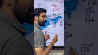 India’s Groundwater Crisis Explained! 87% Water used in Farming | Red Alert  States Revealed