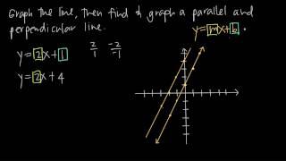 graphing parallel and perpendicular lines (KristaKingMath)