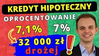 Jak na odsetki kredytu hipotecznego wpływa minimalna zmiana oprocentowania? (2024)