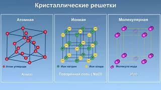 Металлическая кристаллическая решётка