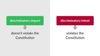 Washington v. Davis Summary | quimbee.com