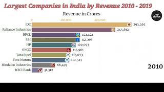 India's Largest Companies by Revenue (2010-2019).Крупнейшие компании Индии по выручке(2010-2019 гг.)