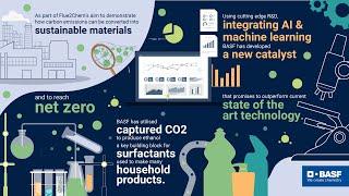 BASF works with Flue2Chem partners to convert captured CO2 into new chemical raw materials