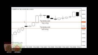 Простые торговые стратегии форекс