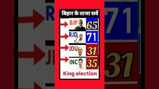 {°BJP VS RJD°} Bihar Assembly Seats Exit Poll  2025#vidhansabha​ #bihar#rjd#bjp#inc#jd ljp#aimim#jsp