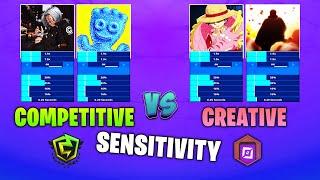 Creative VS Competitive Controller Sensitivity