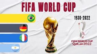 FIFA World Cup All Winners (1930-2022)