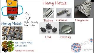 Heavy Metal Poisoning (Toxicity), Causes, Symptoms and treatment. Lead poisoning, cadmium poisoning