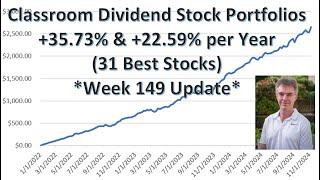 +35.73% Annual Return High-Yield Stock Portfolio, Beating S&P 500 (Dividend-Growth +22.59%) Week 149