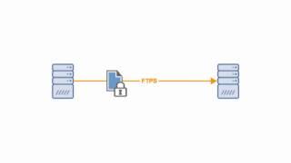 Setting Up an FTPS Server