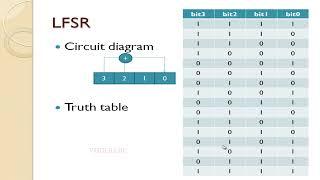 Linear Feedback Shift Register (LFSR) in verilog