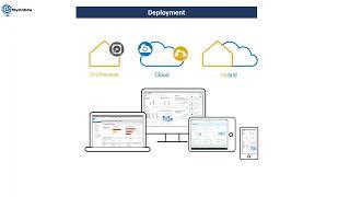 What is Portfolio in SAP PPM(S/4HANA)? Online SAP PPM S4HANA Training