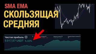 ИНДИКАТОР SMA | Как настроить чтобы получить ПРОФИТ | Скользящая средняя