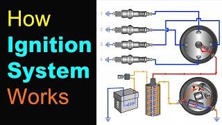 How Ignition System Works | Explained with Animation, Wiring Diagram, and Parts Overview