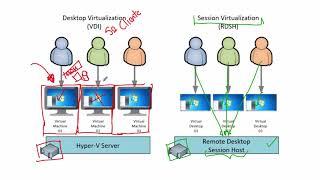 Clase 3 Diferencia entre VDI vs RDS