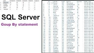 How to use SQL Group By Statement with aggregate functions(Count, Max, Min, Sum, Avg) in SQL server