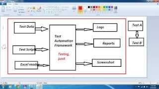 Selenium Test Framework