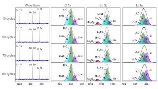 Stacked XPS Plot Generator (Data file to Origin importer)