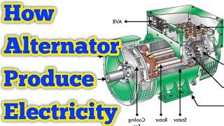 how does an alternator work | Power Learning Channel