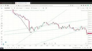 Trendline : Finding that Trade Worthy Trendline