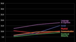 Patterns of EDI Change in BC